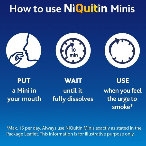 NiQuitin Mint Minis - Image 3